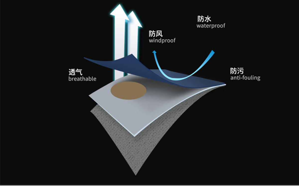 六合一沖鋒衣的特點(diǎn)