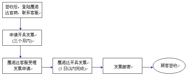 發票制度(圖1)